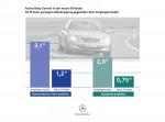 Mercedes-Benz S-Class 2007 года